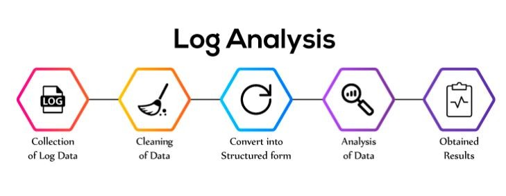 Log4j. Log table. Usage log. Usage log. Usage log.