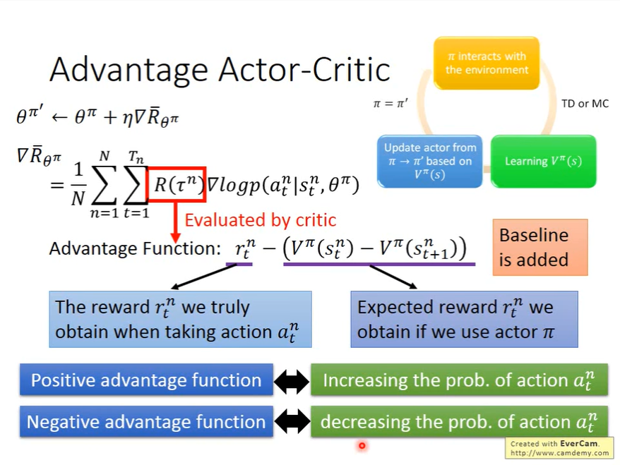 Advantage Actor Critic 60 Photos - Moonagedaydream.film